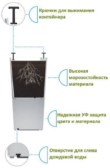 Вазон Elise 30 см білий матовий 4111386010 Вазон Elise 30 см білий матовий 4111386010