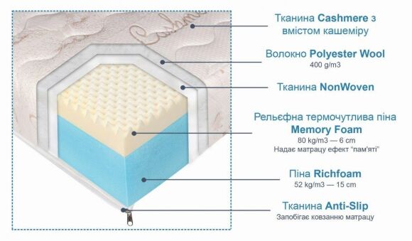 Матрас Элит 140x200х22 см (CMP022)