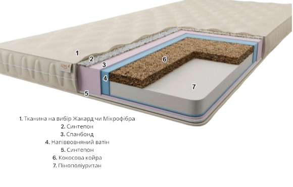 Матрац футон безпружинний Фіджі 150х180х9 см