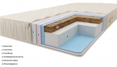 Матрац безпружинний Даллас 130х220х18 см