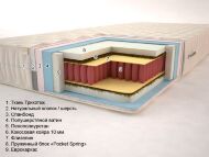 Матрац Premium Тропік Плюс Pocket Spring 85х180х22 см