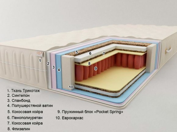 Преміальний матрац Bali Pocket Spring 70x170x24 см