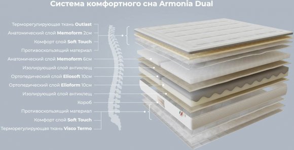 Матрац Armonia Memoform Dual 180х200х32 см