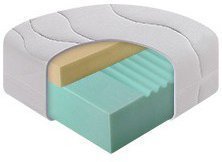 Breckle Матрас Activa Visco 90х190х22 см