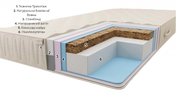 Матрац Комфорт H20 ​​К3 Плюс 80х190х20 см