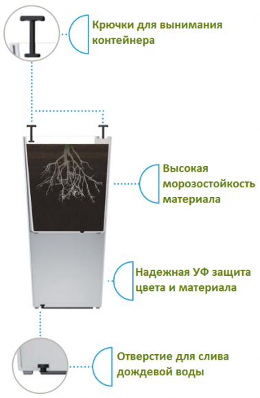 Вазон Elise 30 см салатовий матовий 4111386011