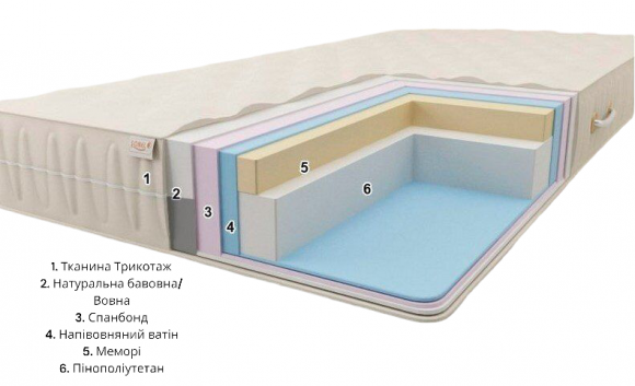 Матрац Комфорт H20 ​​К2 Плюс 115х200х20 см