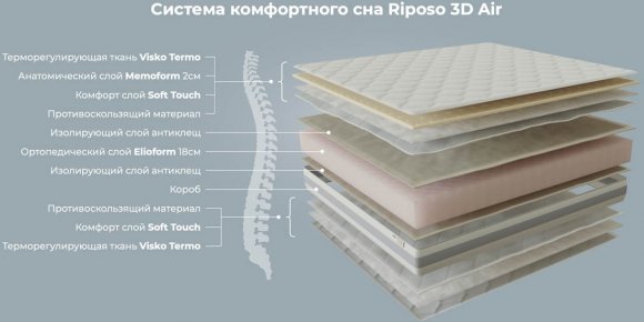 Матрас Riposo 3D AIR 120х200х20 см