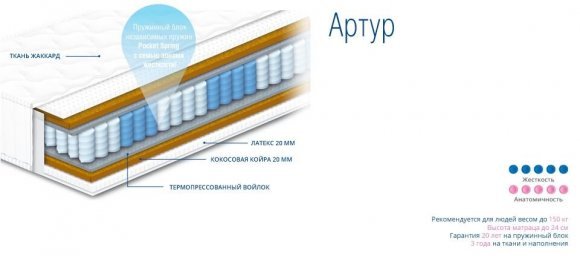Матрац пружинний Артур 90х175х24 см