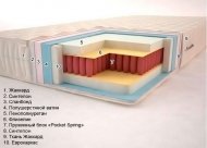 Матрац Verbena (Pocket Spring) 90х190х19 см