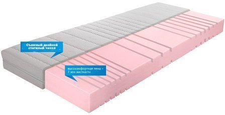 Breckle Матрас Allergena Comfort 190х90х16 см