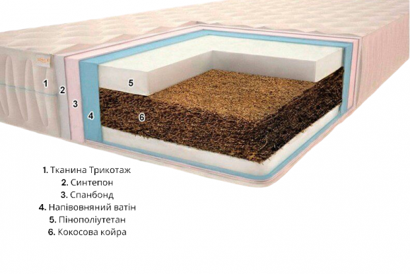 Матрац безпружинний Комфорт H20 ​​К7 90х200х20 см