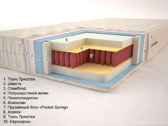 Матрац Premium Season Pocket Spring 70x170x22 см