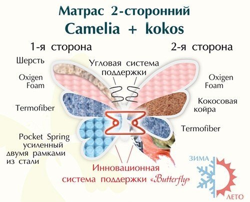 Матрас Camelia Cocos двосторонній 140х190х23 см