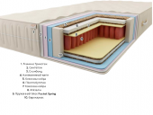 Матрас Premium Балі Pocket Spring 160х190х24 см Матрас Premium Балі Pocket Spring 160х190х24 см