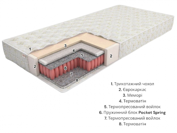 Матрас Eko line-5 Pocket Spring 90x185x20 см