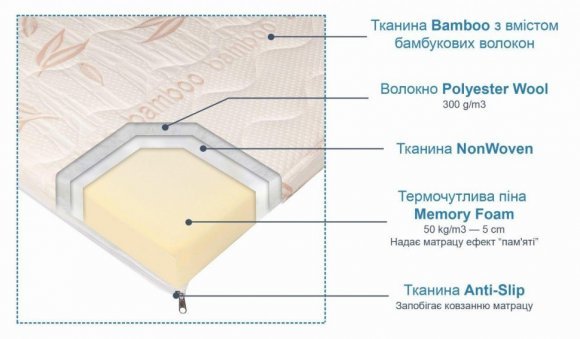 Топер з пам'яттю 140x200х7 см із чохлом (CMP042)