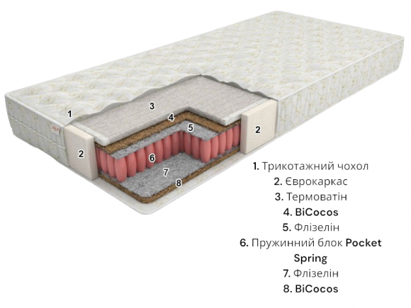 Матрас Eko line-4 Pocket Spring 120х180х21 см