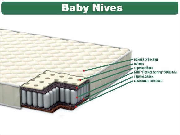 Матрас детский Italflex Baby Nives 160х80х12 см