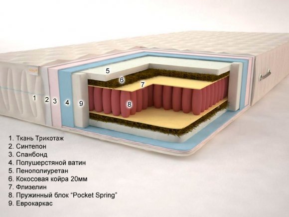 Матрац Premium Atoll Pocket Spring 110х200х24 см