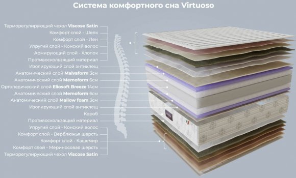Матрац Віртуоз 180х200х40 см Матрац Віртуоз 180х200х40 см