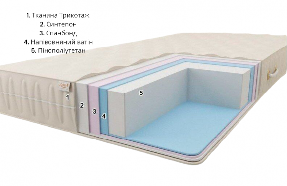 Матрац безпружинний Комфорт H20 ​​К5 180х190х20 см