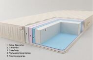 Матрац безпружинний Комфорт H22 К5 60х180х22 см Матрац безпружинний Комфорт H22 К5 60х180х22 см