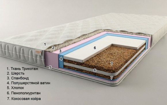 Матрац футон безпружинний Беліз-2 140х180х10 см