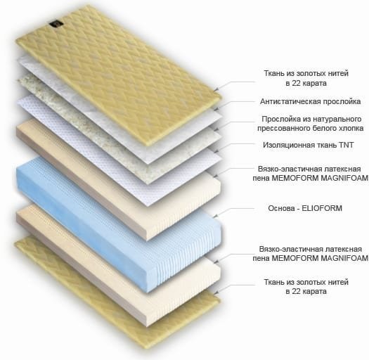 Матрас Comfort Gold 180х200х25 см