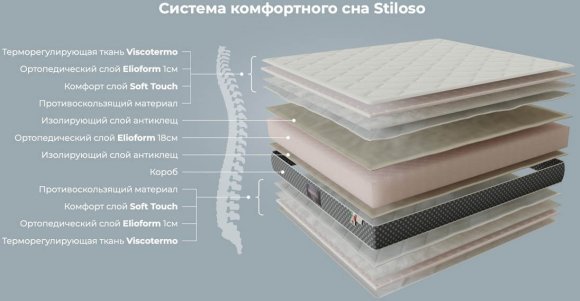 Матрац Stiloso 100х200х20 см