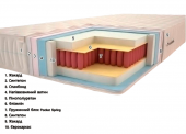 Матрас Вербена (Pocket Spring) 90х200х19 см Матрас Вербена (Pocket Spring) 90х200х19 см