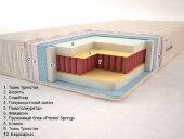 Матрац Premium Season Pocket Spring 90x170x22 см Матрац Premium Season Pocket Spring 90x170x22 см