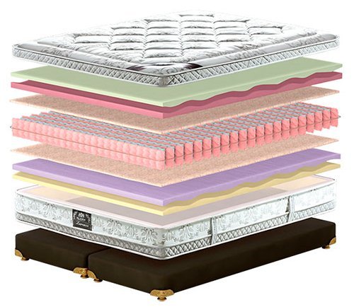 Матрас King Mattresses Lorenzo (Лоренцо) 140х200х30 см Матрас King Mattresses Lorenzo (Лоренцо) 140х200х30 см