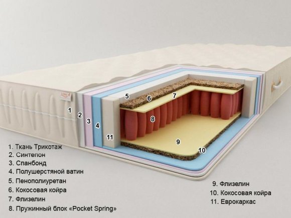 Матрац Premium Belize Pocket Spring 110x200x22 см