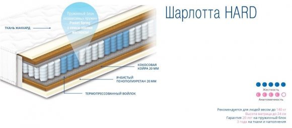 Матрац пружинний Шарлотта Hard 145х180х24 см