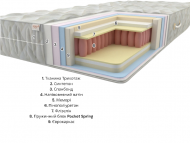 Матрац Premium Jamaica Pocket Spring 70x170x26 см