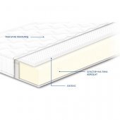 Матрац безпружинний Нео Latex h13 90х170х13 см Матрац безпружинний Нео Latex h13 90х170х13 см