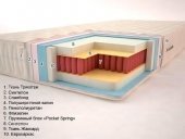 Матрац Premium Класік Pocket Spring 80х170х20 см Матрац Premium Класік Pocket Spring 80х170х20 см