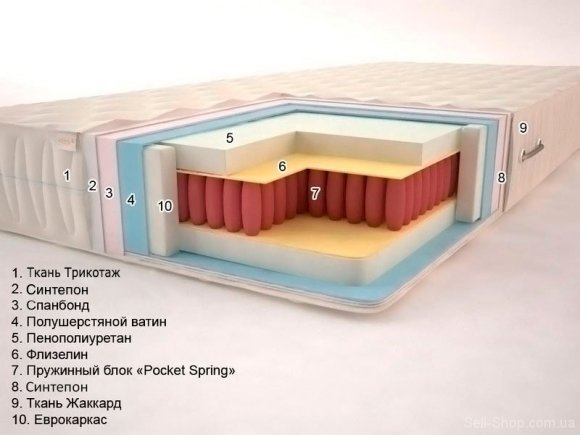 Матрац Premium Класік Pocket Spring 80х170х20 см Матрац Premium Класік Pocket Spring 80х170х20 см