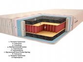 Матрац Premium Класік Soft Pocket Spring 110х200х20 см