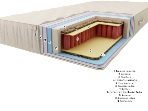 Матрас Premium Беліз Pocket Spring 90х185х22 см