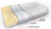 Подушка Memo ErgoLight 490х320х105 мм