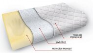 Подушка Memo ErgoLight 490х320х105 мм