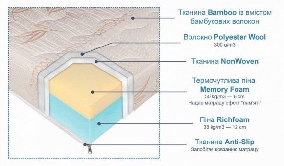 Матрац Люкс 200x200х20 см (CMP035)