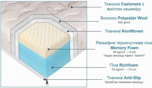 Матрац Еліт 160x200х22 см (CMP023) Матрац Еліт 160x200х22 см (CMP023)
