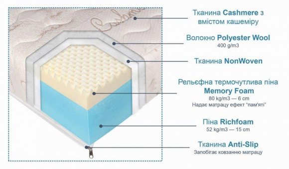 Матрац Еліт 160x200х22 см (CMP023) Матрац Еліт 160x200х22 см (CMP023)