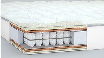 Матрас пружинний Cappuccino (Капучіно) 180х200х21 см Матрас пружинний Cappuccino (Капучіно) 180х200х21 см