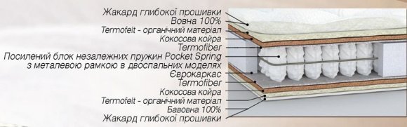 Матрас пружинний Cappuccino (Капучіно) 180х200х21 см Матрас пружинний Cappuccino (Капучіно) 180х200х21 см