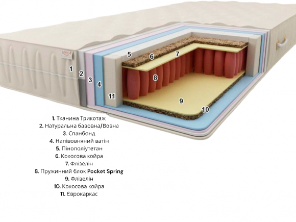 Матрац Premium Беліз Плюс Pocket Spring 140х185х22 см