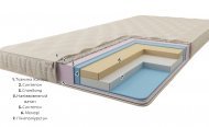 Матрац футон безпружинний Ібіца 75х190х8 см